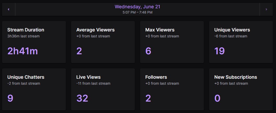 W stream, Thanks for the Support <3  

#twitch #twitchstreamer #twitchaffiliate #twitchtv #twitchgamer #twitchstreaming #streamer #StreamerCommunity #streamers #Statistics #SupportSmallStreamers #support #SupportSmallStreams #supportisfree