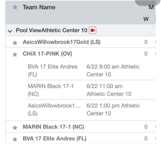 Proud to be playing with my Air City Chix 17U Pink squad in the 50th Annual AAU Girls National Volleyball Championship!