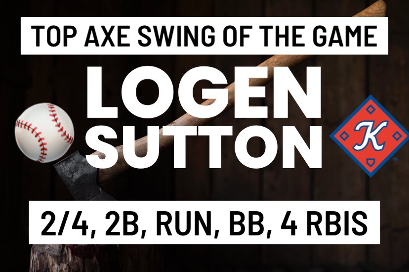 What a night for <a href="/logen1331/">Logen1331</a> of our <a href="/KingsportAxmen/">Kingsport Axmen</a>!  Coming up clutch with 4 runs driven in with 2 outs in tonight’s big win over Danville!

👀 He’s now hitting .350 on the year as well.

#AxesUp 🪓⚾️