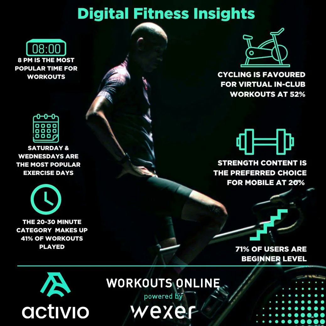 Activio's tweet image. GRATIS ONLINE TRÄNING, Du kan träna VART &amp;amp; NÄR du vill: activio.webplayer.fit
Med Activio Workouts Online är allt möjligt 🏋🏻🚴🏼🏃🏻‍♀️🤸
Högkvalitativ box n’ kick, core, hiit, yoga, pilates, dans, cykel &amp;amp; mycket mer! 🥊💪🏼🧘🏻‍♂️

#BEYOURPERSONALBEST ⠀⠀⠀
#TränaMedHjärtat❤
@wexervirtual