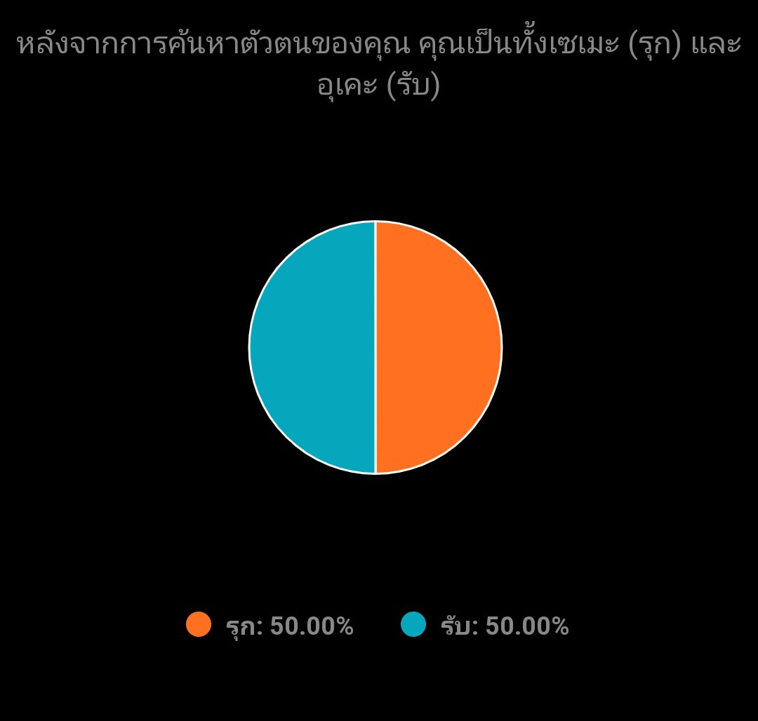 มึงงคือ#คุณเป็นรุกหรือรับ