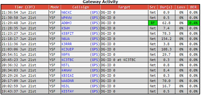 AD0HJ's tweet photo. Another great Net tonite! #NS3L #KC3UEP #WA6DNR #K4NAV #N9FN #KE8FZT #K3RRR #WP4VW #N6UA #K5WH #KE8RJU #KB3IAI #KF6JOQ #N6UTC #KC7JPC #VA3VGR #KQ4HQM #KF0GAN #AD0HJ https://t.co/096IowIGiS