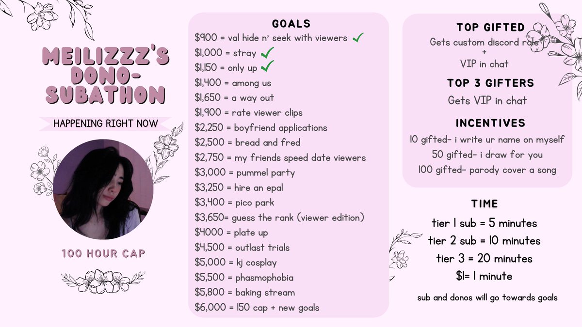 STREAM STILL GOING AND HERE IS AN UPDATED LISTED OF INCENTIVES AND GOALS TUNE IN IF YOU HAVENT *ara ara*