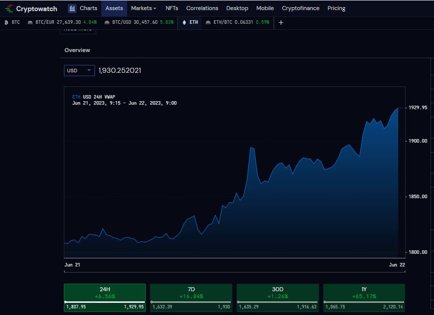 CoTradeSignals's tweet image. #ETHEREUM IS  PUMPING HARD 🚀

#ethereum #bitcoin #crypto #blockchain #art #digitalart