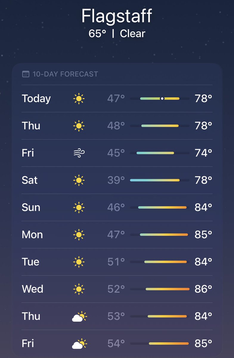 ZZillions's tweet photo. @LittleSparkzLFG Dislike! I hope to never spend another summer in Phoenix/Tucson heat! Lemme know if you need to escape!! https://t.co/wKdBCTp5ef