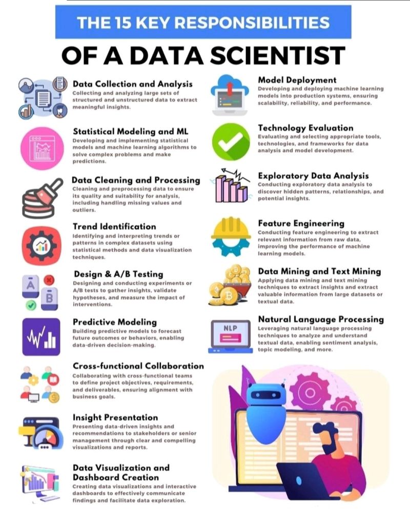 Check 12 Best Advanced Data Science Courses-> mltut.com/best-data-scie…

#DataScientist #Programming #Coding #100DaysofCode #SQL #Python #BigData #Analytics #DataScience #AI #MachineLearning #IoT #IIoT #TensorFlow #AI #AINews #sqltrain #SQLServer #Statistics #TensorFlow #pandas