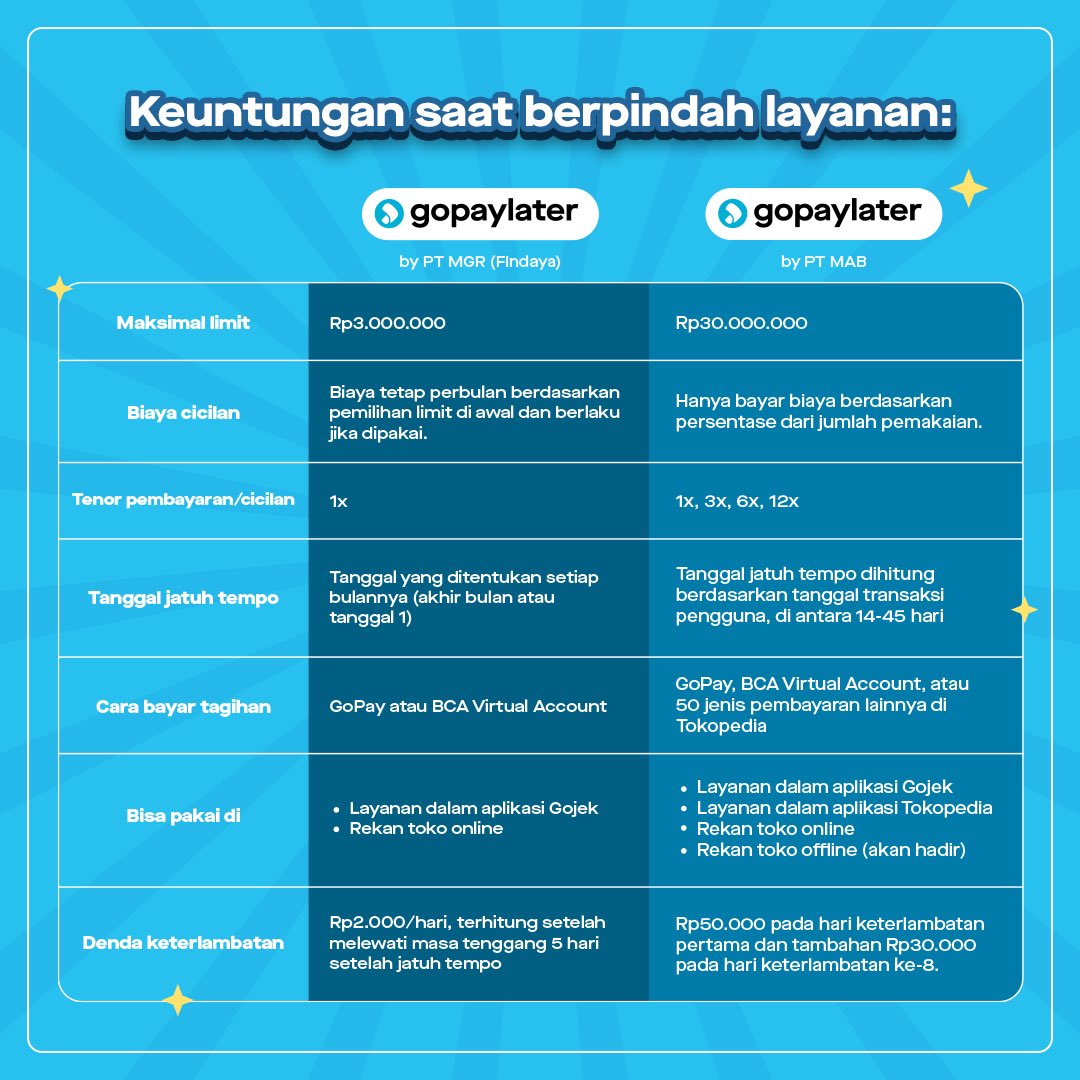 Findaya Indonesia tweet media