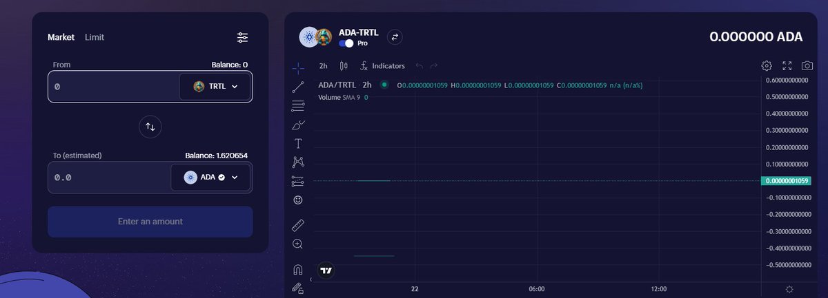 $Tortol  is now Available on @MinswapDEX 

#Tortol #CardanoADA #CardanoCommunity #turtles