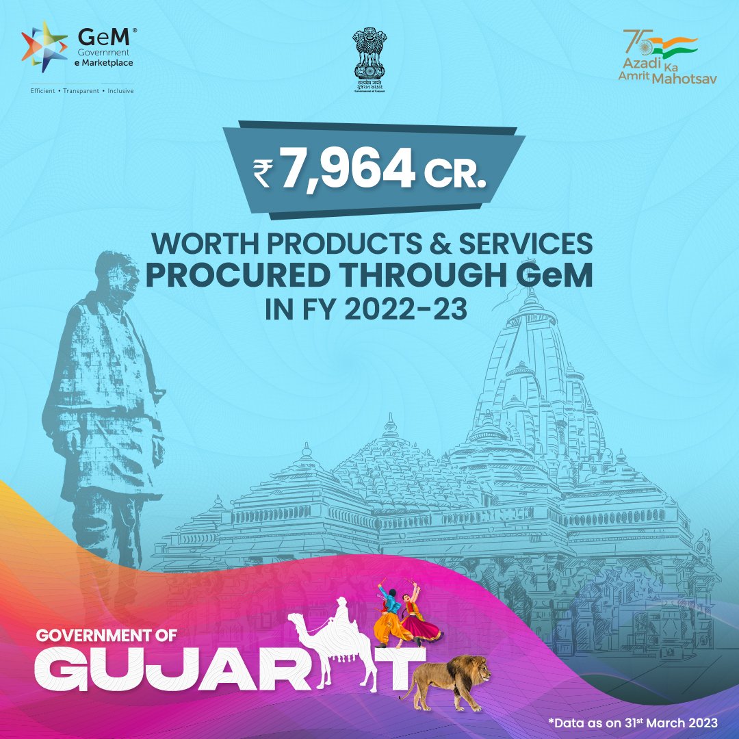 GeM_India's tweet photo. Gujarat exhibits stellar performance with total smart procurements worth ₹7,964 Crore through the #GeM platform in FY 22-23! Kudos to Government of Gujarat for its exemplary performance in the space of public procurement. 

#OneNationOneMarketplace
@CMOGuj @PIBAhmedabad
@InfoGujarat