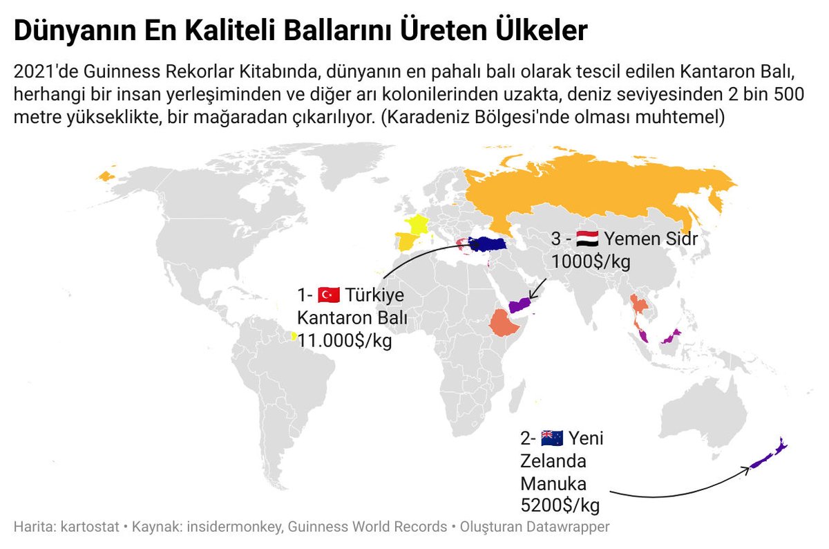 🍯 Dünyanın en kaliteli ballarını üreten ülkeler.

Tam liste ve harita için: kartostat.com/enpahali-balla…

-Guinness World Records
-Insider Monkey