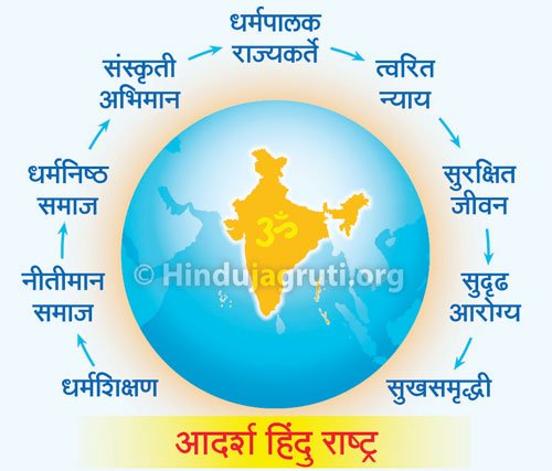 Iamvikasjha_'s tweet photo. #UniteForHinduRashtra
 हिंदू राष्ट्र से हिंदू विश्व तक
 वैश्विक हिंदू राष्ट्र महोत्सव, आइए हम #UniteForHinduRashtra का संकल्प लें और दिव्य मिशन में योगदान दें! 
@HinduJagrutiOrg @HinduSevaKendra @HinduITCell https://t.co/Fu9pdgEYh0