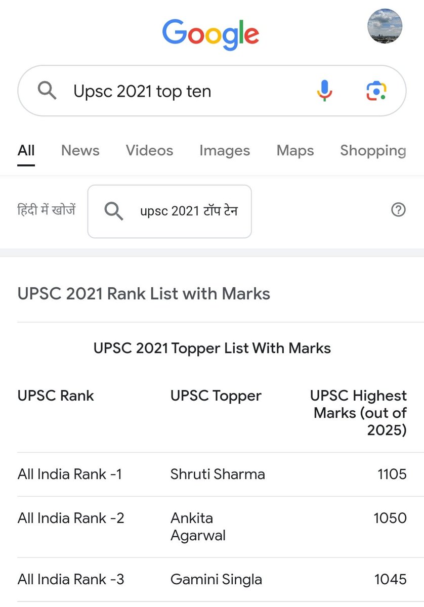 CivilCurrents's tweet photo. 🔴Was just doing random things, and got this interesting fact-
➡UPSC 2021 Topper with Marks. 
Rank 1- Shruti Sharma (1105 Marks) 
Rank 2- Ankit Aggarwal (1050 Marks) 

➡A difference of 55 Marks. 
I always believe She is the bestest topper of the UPSC till date. 

#UPSC #IAS https://t.co/tdv2eBGVIl