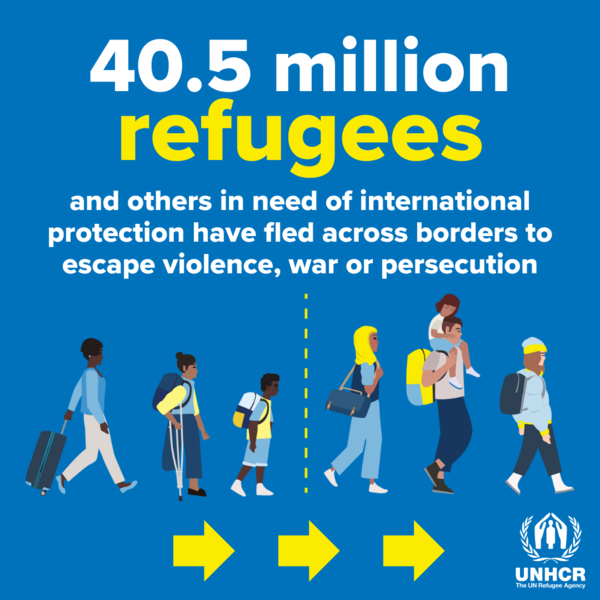 People all around the world continue to be #ForcedToFlee.

Let's work together to stand #WithRefugees and people forcibly displaced.

⬇️ More in the #GlobalTrends report:
unhcr.org/globaltrends