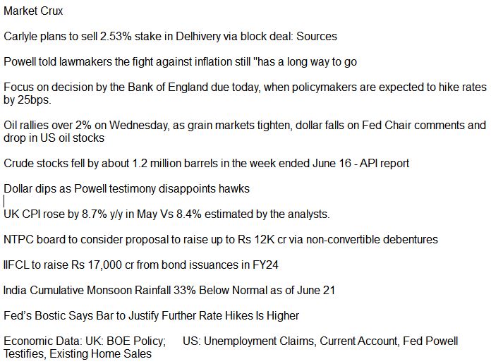 Good Morning
Market Crux
#USDINR #Rupee #India #Forex #USdollar #DXY #Nifty #Oil #globalmarkets #inflation #RBI #Fed #US #bonds #rates #inflows #Carlyle #Powell #CPI #Monsoon #BOE