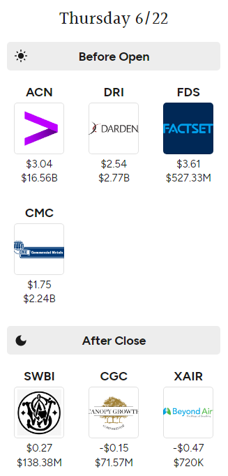 Earnings Schedule