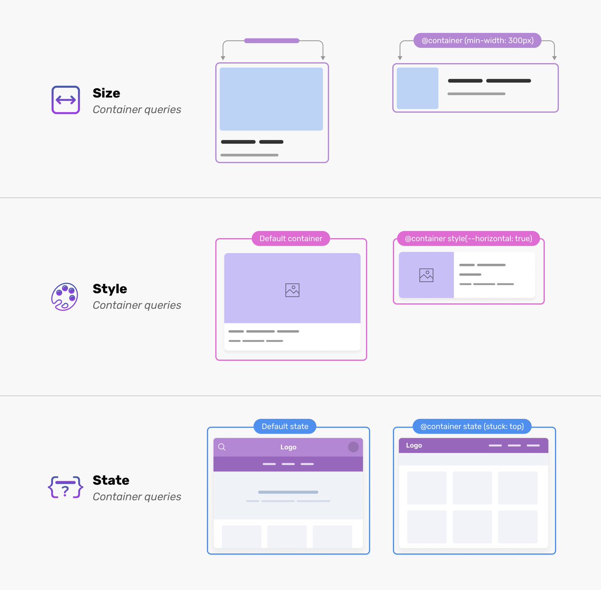 ✍️ Future CSS: State Container Queries

An early look at state queries in CSS and exploring where they can be useful.

🔗 ishadeed.com/article/css-st…