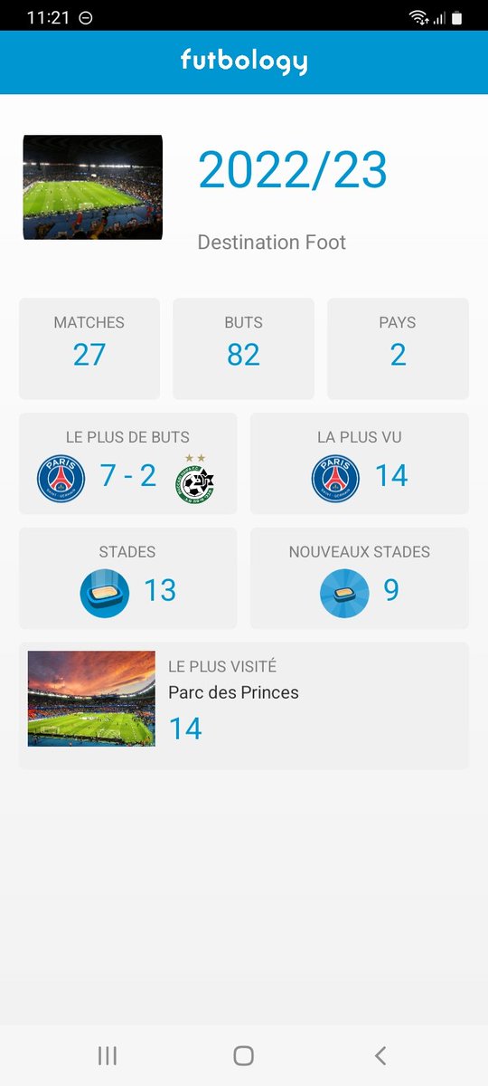 DestinationFoot's tweet photo. Bilan perso Futbology 🏟

Bonne saison pour moi par rapport à ce qui était prévu 👍

🇪🇦 +1 Liga (Séville FC) 
🇨🇵 +3 Ligue 1 (Monaco, Auxerre, Lyon)
🗼 +4 N2/N3 IDF 

🔜 Beaucoup de belles idées pour la saison prochaine, à suivre ! https://t.co/VB0lDl5ooV