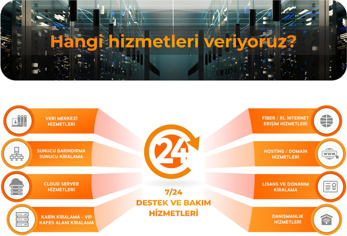 Netfactor ; 2007 yılında Telekomünikasyon ve İnternet Teknolojileri alanında hizmet vermeye başlamıştır. 

550 m² alana kurulu olan veri merkezimiz, %100 yedekli Cisco ve Juniper network ile kurumsal internet hizmetleri ve datacenter çözümleri sunmaktadır.
netfactor.com.tr