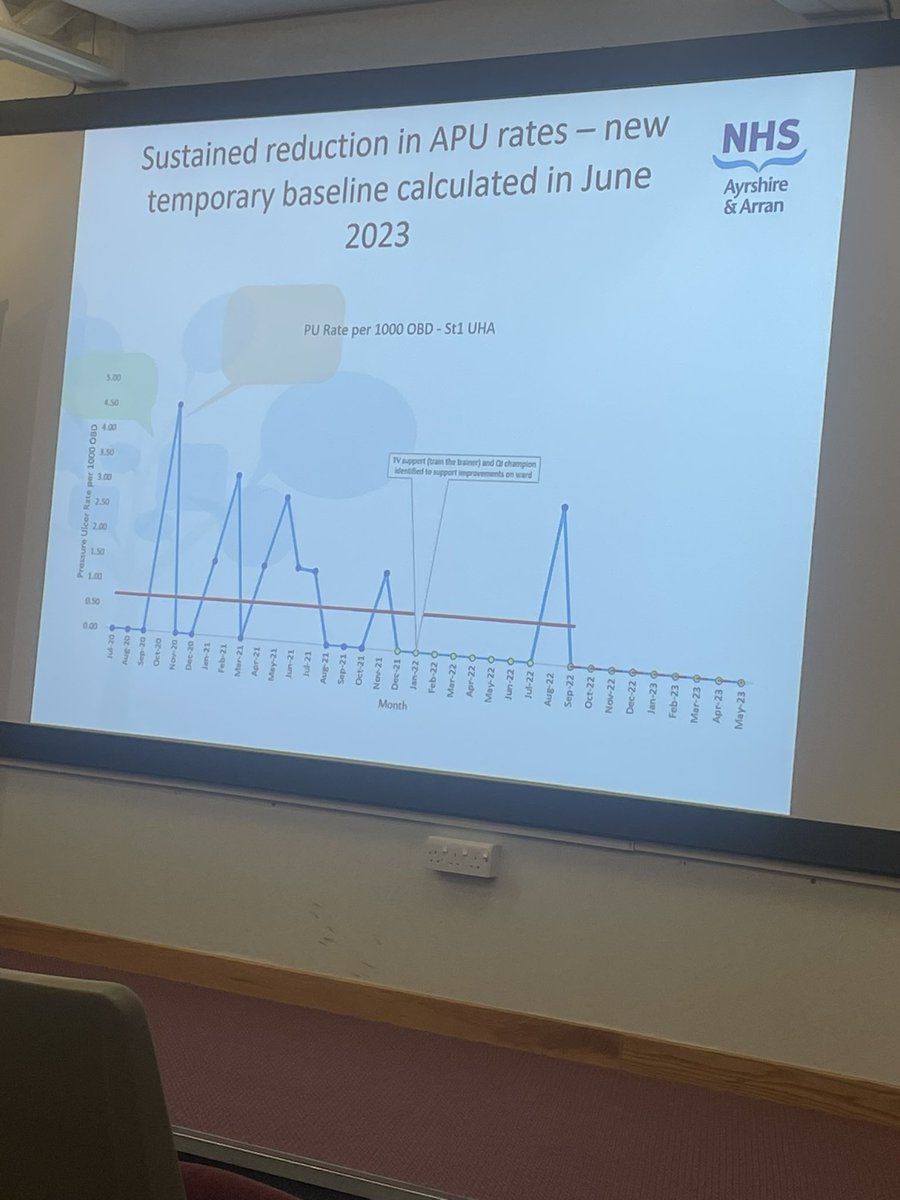 Verina our SCN from ST 1 talks challenges, the role of PU champions and shares their sustained improvement in PU reduction that is 302 days with no PU’s! Amazing work from an amazing team! @Jennypenny2006 @jenniferPN10 @justjools86 @KTelfer86 @CRuthMcM @Karen_EMcC @NHSAAQI