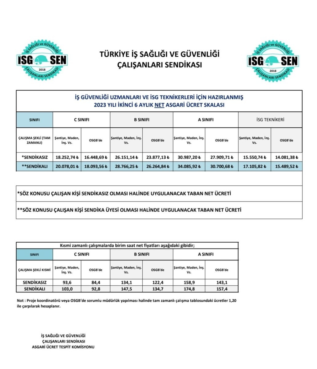 Yeni asgari ücret skalamız tüm meslektaşlarımıza hayırlı uğurlu olsun
#isgsen
#asgariücret