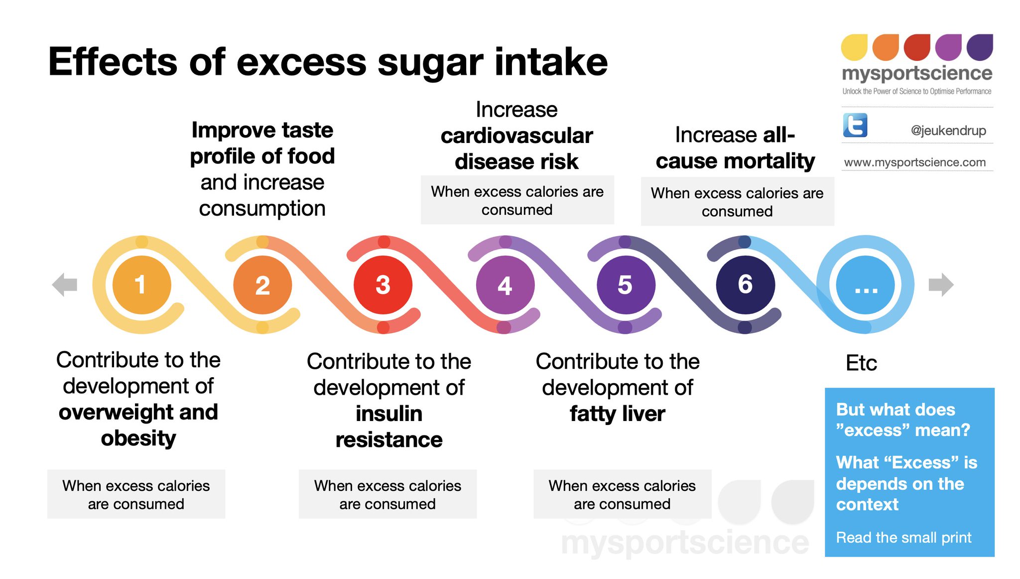 Asker jeukendrup on twitter new blog is sugar bad for athletes