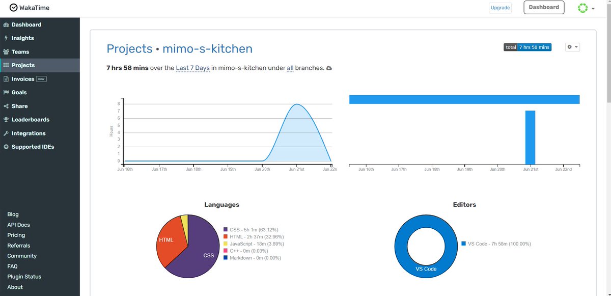 Moses_Morrisdev's tweet image. 🎉 Yesterday's coding wins were legendary! 💻💪
More than 7 hours of productivity in a while. 
Building a personal project. 
 #CodingVictories #TechTriumphs #Webdesign