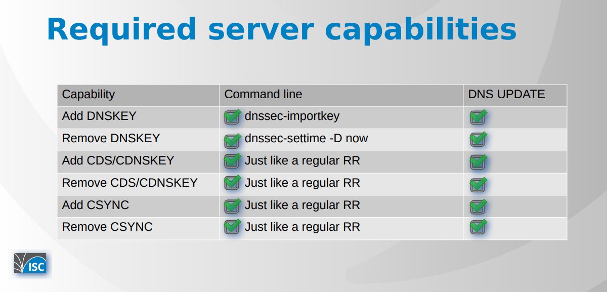apnic's tweet photo. Multi-Signer #DNSSEC model changes the rules of the game. @pletterpet elaborates on #BIND9's capabilities: https://t.co/jSdHCeagvq
@ISCdotORG @bind9 #DNS https://t.co/eBHdLzWqIr