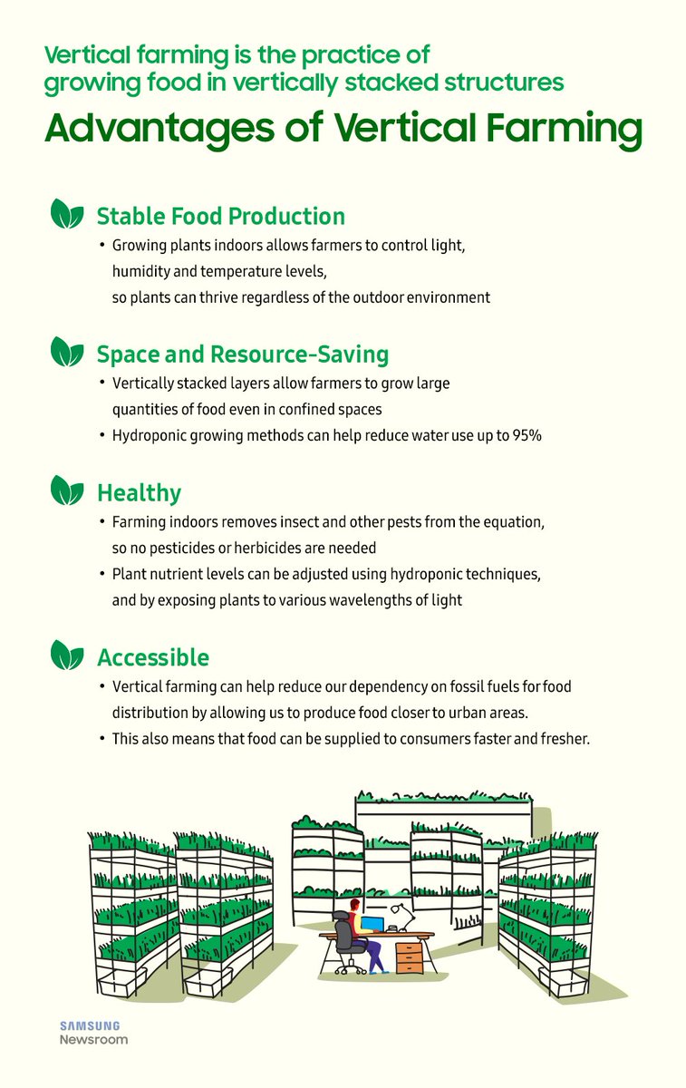 Not me, this is what others said about vertical farming(Hydroponics and aeroponics). 

#foodsecurity 
#agriculture 
#farming 
#verticalfarming 
#verticalfarm 
#verticalgarden 
#hydroponics 
#hydroponicfarming 
#mastercardfoundation 
#penmanfarmer
#farmerIQ