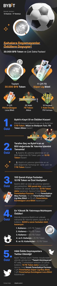 Sevgili Fenerbahçeli dostlarım #Bybit #fbtoken etkinliği yapıyor, Linkten kayıt olarak katılabilirsiniz.  bybit.com/invite?ref=5XX…
#alikoç #AzizYıldırım #Fenerbahçe #Jorgejesus #Bybit #Bitcoin #BitcoinETF