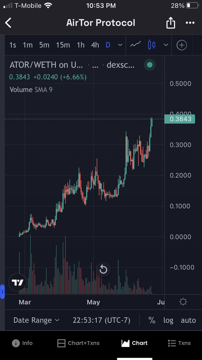 artsch00lreject tweet media