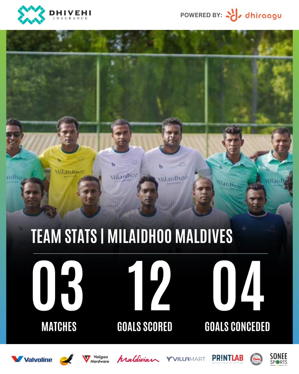 Milaidhoo ended Baa zone strongly💪
.
.
.
#tekkers #tekkersmaldives #tekkersresortcup2023