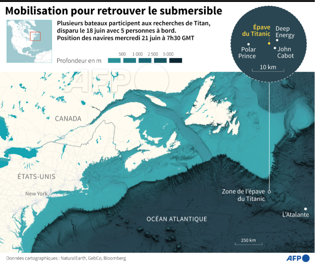 afpfr's tweet photo. [A LA UNE A 8H]
Des recherches d'ampleur et difficiles se poursuivent dans l'Atlantique Nord pour retrouver les 5 occupants du submersible disparu lors d'une exploration de l'épave du Titanic, et dont les réserves d'oxygène risquent de s'épuiser aujourd'hui #AFP 3/5 https://t.co/YQrU1tdhki