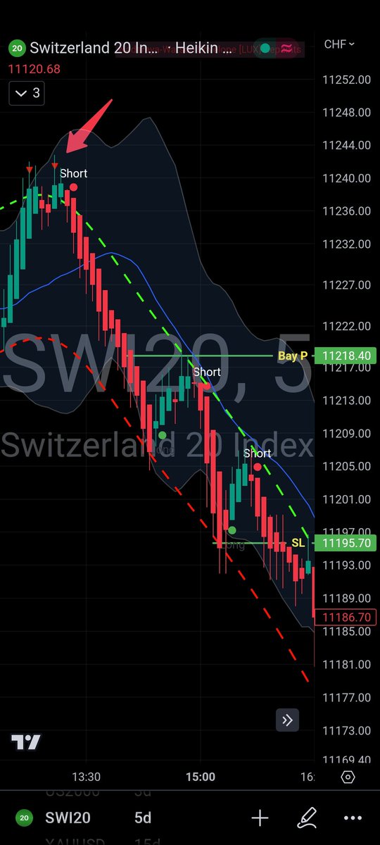 #Forex #Nasdaq #Dax #Gold #Ukoil

#SWI20 ❌