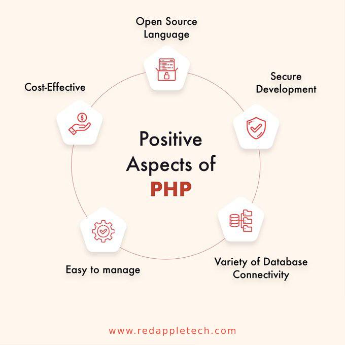 RedAppleTech's tweet image. Why #PHP is one of the most admired and popular programming languages for web development?
Click to know more: bit.ly/3ira5Im
#phpdevelopment #phpsolution #phpdeveloper #RedAppleTech