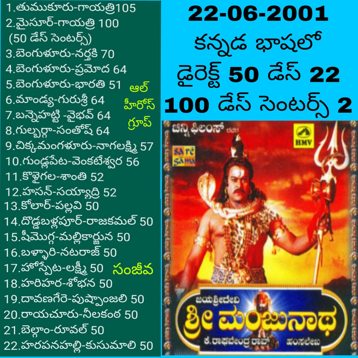 #22yearsforSrimanjunatha