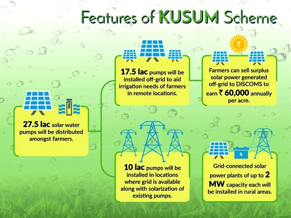 PM KUSUM (Pradhan Mantri Kisan Urja Suraksha Evam Uttham Mahabhiyan)

The PM-KUSUM was launched by the MNRE (Ministry of New and Renewable Energy) in 2019, in order to endow installation of off-grid solar pumps in rural areas and reduce dependence on grid, in grid-connected…