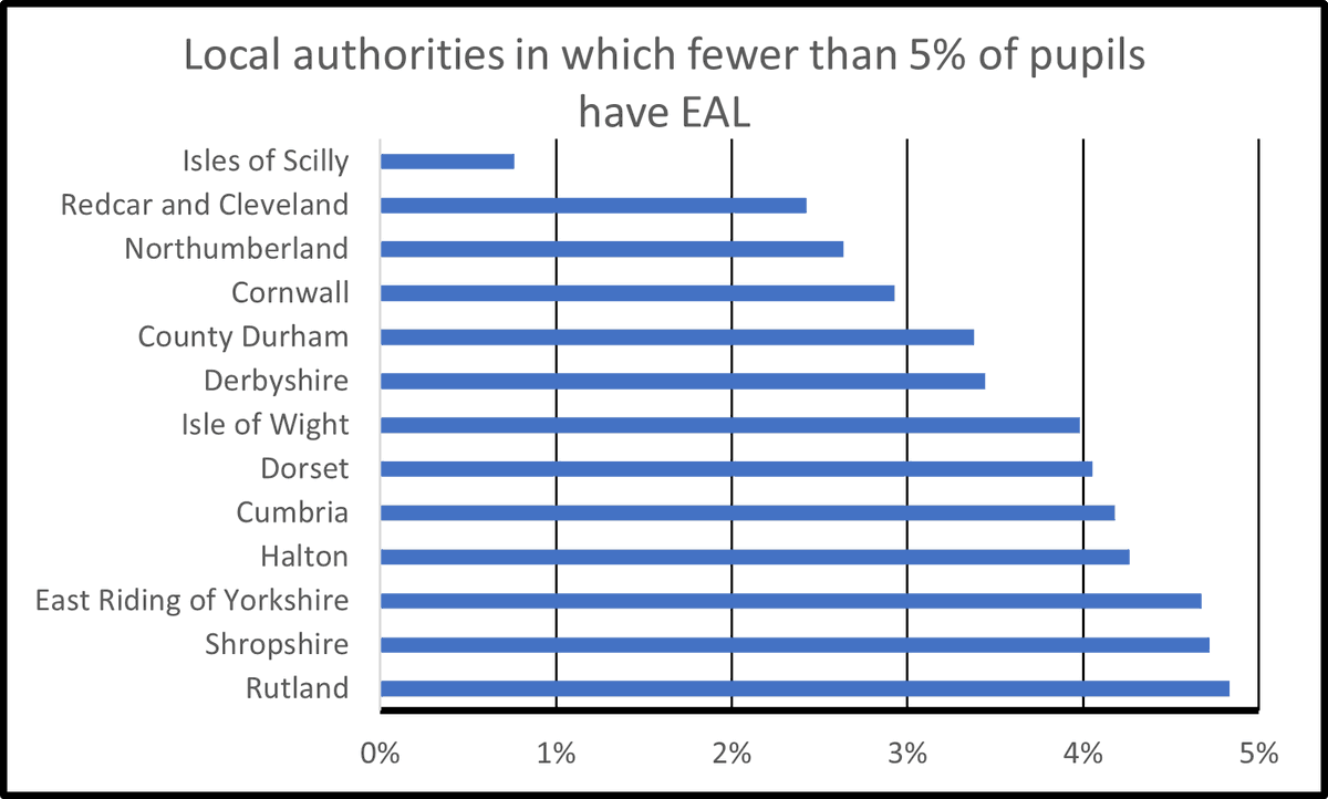 The EAL Academy tweet media