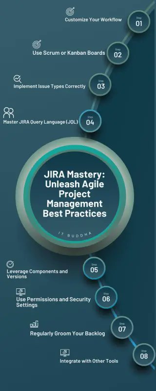 Ready to master Jira and unlock the full potential of Agile project management? This article shares invaluable tips and best practices: oal.lu/gKpUV #Jira #AgileProjectManagement #BestPractices