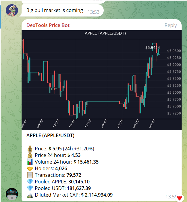 📊 With $BTC breaking 30,000 #USDT, the entire crypto market has rallied, and $apple is up 31% in the last 24 hours.

🍻 Welcome to our TG group for the latest AppleX news: t.me/AppleXglobal