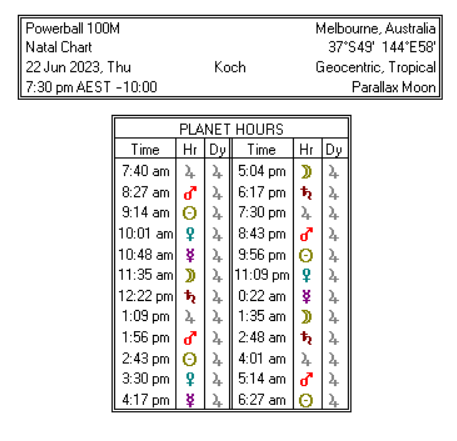 AstroGann33's tweet photo. I bought my ticket in Jupiter's hour on Jupiter's day - Thursday.
#Powerball #Lotto #Planetaryhours
#astrology https://t.co/cmNn7wey2v