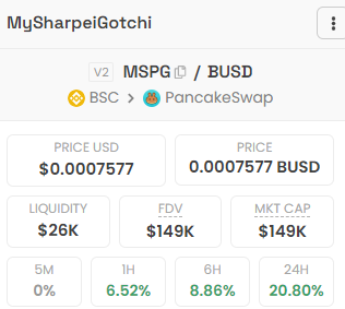thebitcoinraja's tweet photo. 🔥 @shartoken is on a mission to kill a Zero! 💪

With 1390 $MSPG holders, we're just 10 away from reaching 1400 holders and achieving our goal. 🎯

Join us in this bull run and accumulate your #SharPei Project Token $MSPG. Exciting things Coming: Multichain, NFTs, and #P2E Game! https://t.co/g22wbt2Bbj