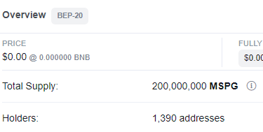 thebitcoinraja's tweet photo. 🔥 @shartoken is on a mission to kill a Zero! 💪

With 1390 $MSPG holders, we're just 10 away from reaching 1400 holders and achieving our goal. 🎯

Join us in this bull run and accumulate your #SharPei Project Token $MSPG. Exciting things Coming: Multichain, NFTs, and #P2E Game! https://t.co/g22wbt2Bbj