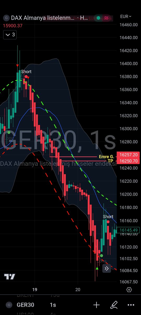 #Forex #Nasdaq #Dax #Gold #Ukoil

#DAX ✅

Böyleleri de var.