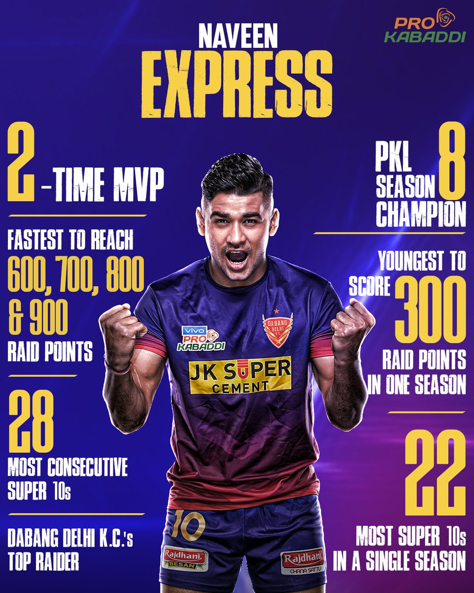 Fast, furious & 𝗗𝗮𝗯𝗮𝗻𝗴 💪

We celebrate the Naveen Express 🚉 as our 𝐏𝐥𝐚𝐲𝐞𝐫 𝐨𝐟 𝐭𝐡𝐞 𝐖𝐞𝐞𝐤, who steamrolls his opponents like no other 😉

#ProKabaddi #NaveenKumar #NaveenExpress #DabangDelhiKC