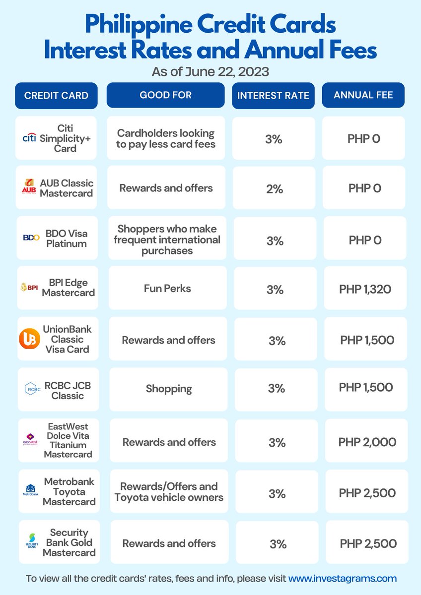 Investa on Twitter "Here is the latest list of Credit Cards in the