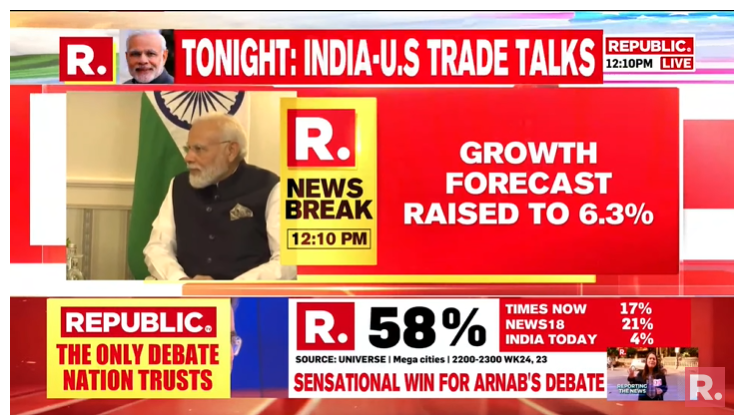 #BREAKING | @FitchRatings raises India's economic growth forecast to 6.3% from 6%.

#EconomicGrowth 
#FITCH 

Tune in -- youtube.com/watch?v=FMFqKC…