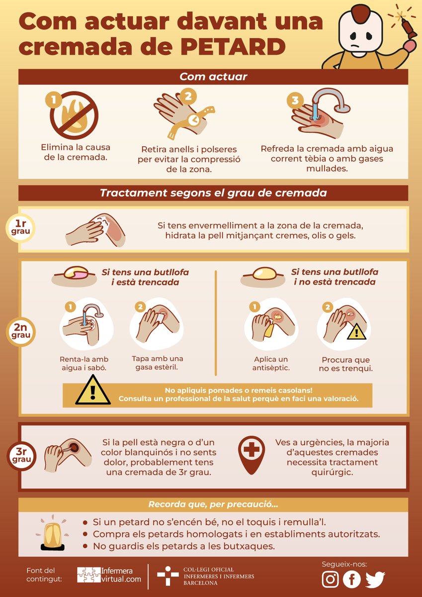 infermeria's tweet photo. ☝️🧨Saps com actuar en cas de #cremada?
🧯🔥Aparta la font de calor i refresca la zona
🧴En cas d’envermelliment de la #pell, aplica #cremahidratant
🧑🏻⚕️Si apareix #butllofa, procura que no es trenqui i consulta a un #professioaldelasalut
#santjoan #revetlla #petards #infografia https://t.co/64JFXIkLVJ