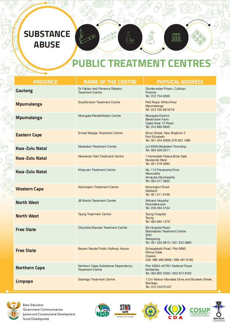 Justice, Crime Prevention & Security Cluster on Twitter "Drugs and