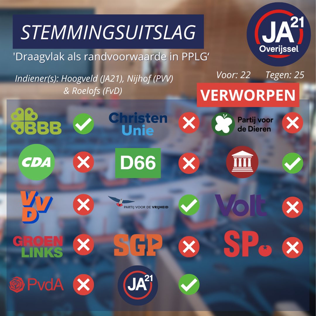 JA21_Overijssel's tweet image. Helaas zijn onze moties gisteren verworpen. Aan oude bestuurscultuur geen gebrek. Wij blijven ons onverminderd voor u en voor Overijssel inzetten. 

Hele motie lezen? 👉 kijk naar onze vorige post of ga naar overijssel.notubiz.nl

#JA21 #psov #overijssel 

(1/2)