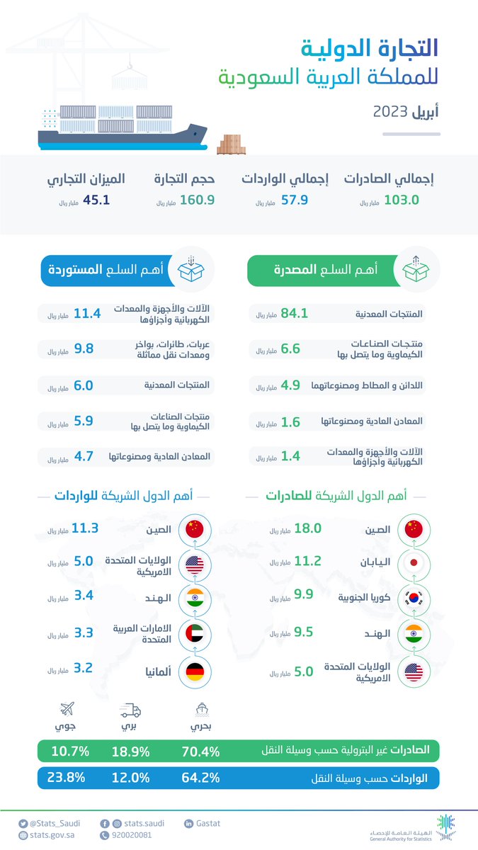 الصورة